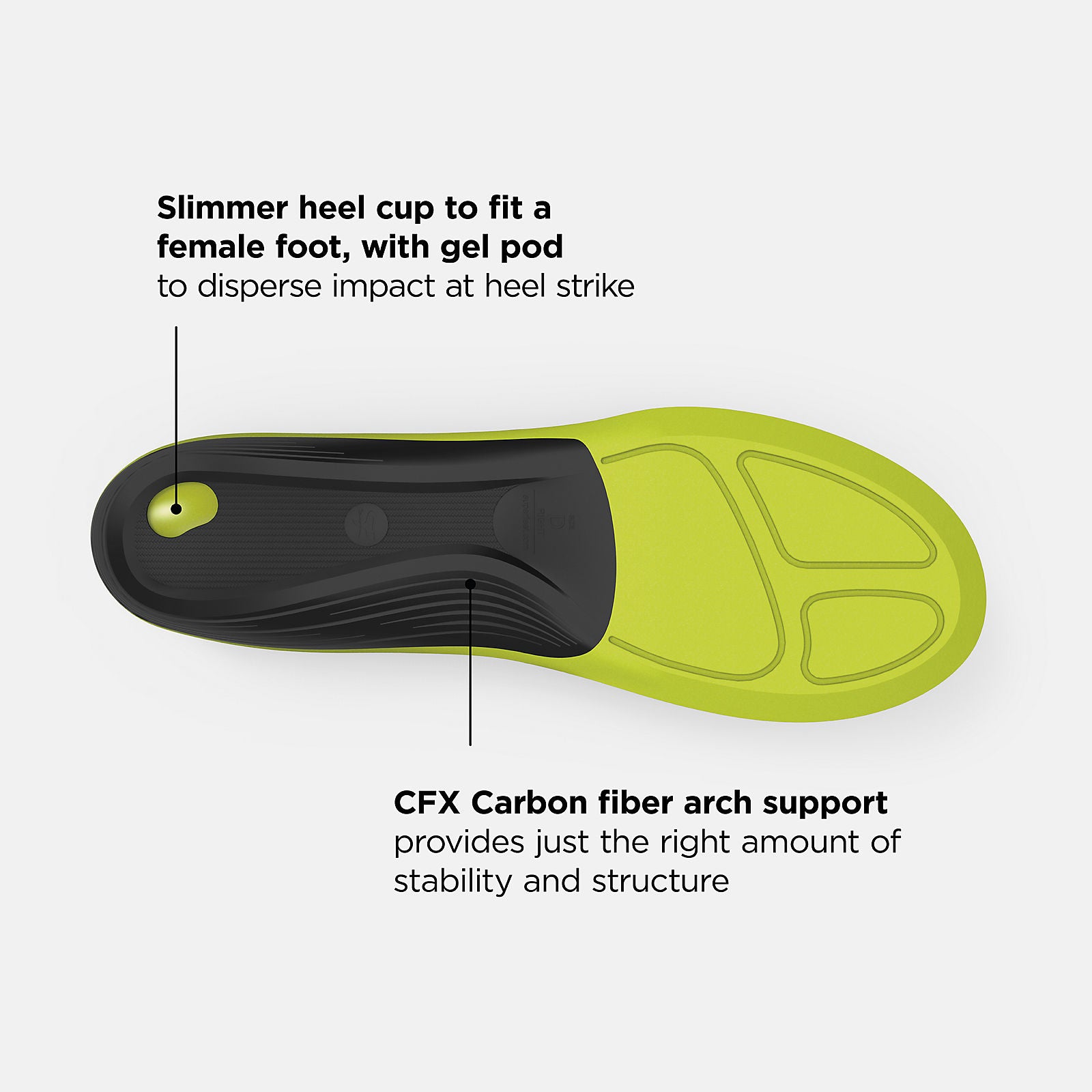 New Balance Running Women Ultra Cushion CFX Insole
