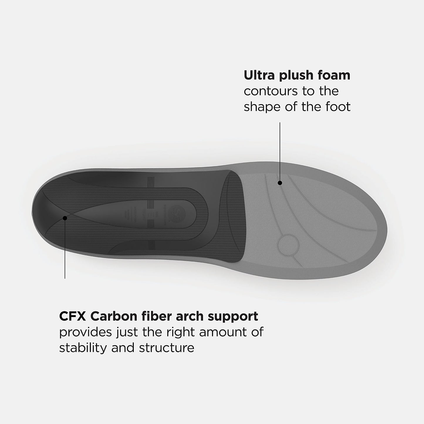 New Balance Casual Premium Cushion CFX Insole