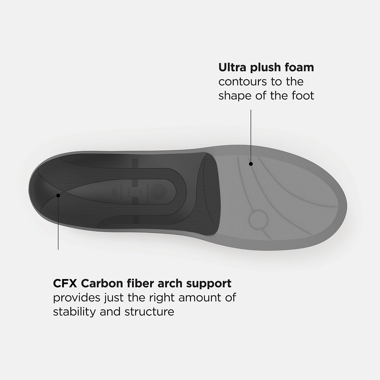 New Balance Casual Premium Cushion CFX Insole